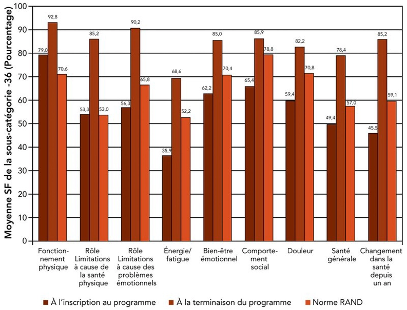 Before and After Chart