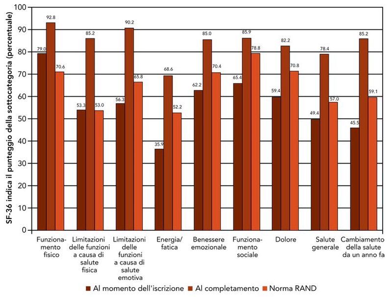 Before and After Chart