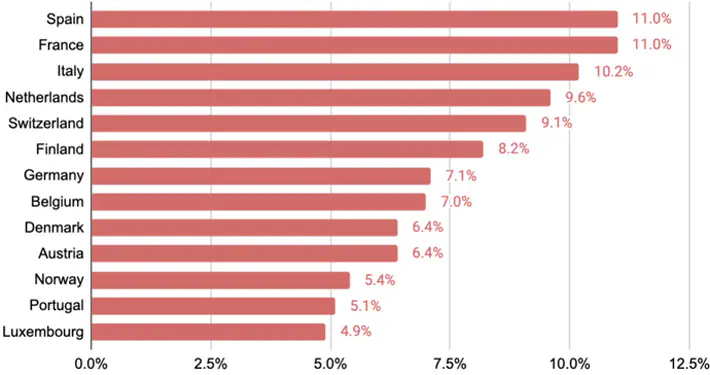 Cannabis use in last year by ages 15 to 64