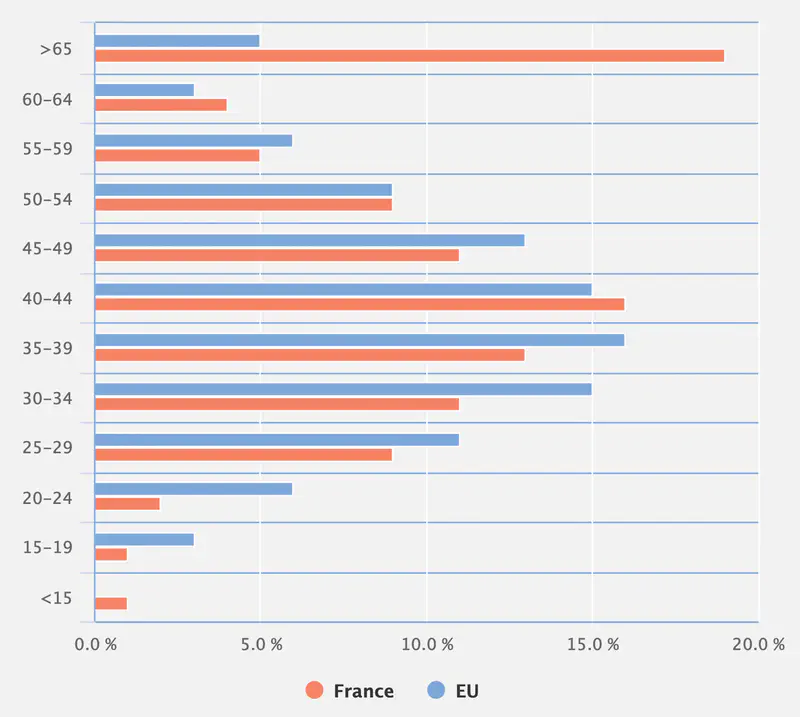 France drug deaths