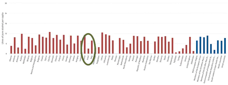 Israel alcohol consumption