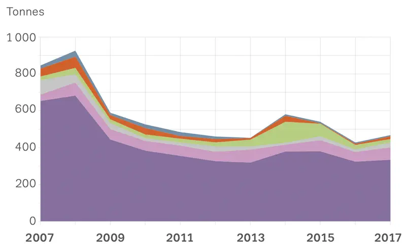 Resin seizures purple spain