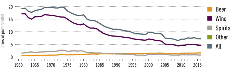 Alcohol in Italy